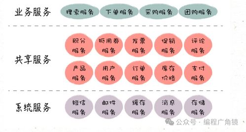 網站可擴展架構設計與微服務在數字內容制作服務中的應用